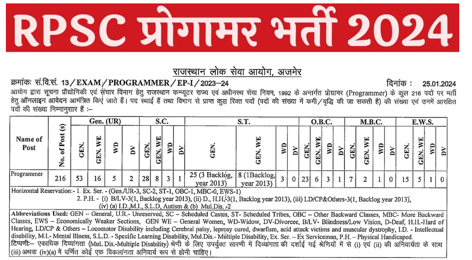 RPSC Programmer Recruitment