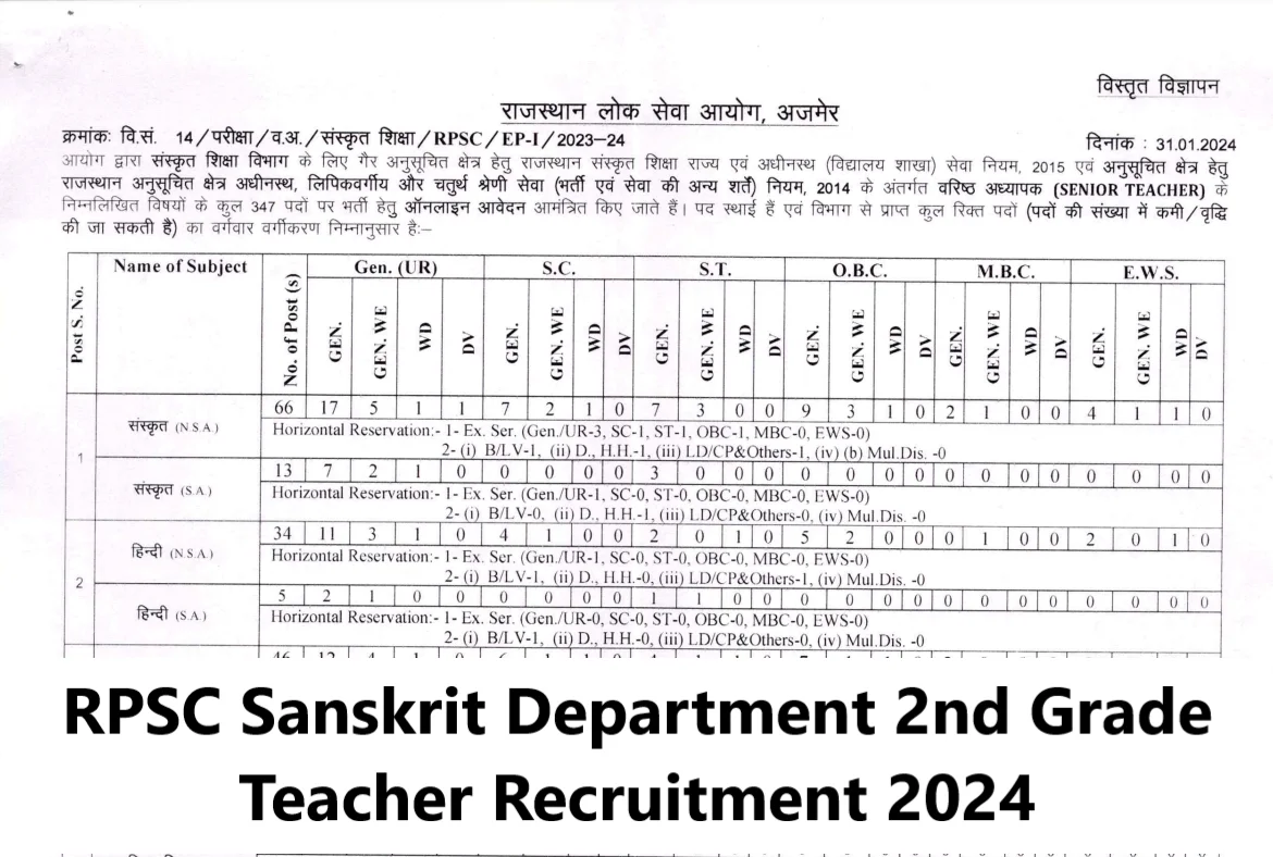 RPSC Sanskrit Department 2nd Grade Teacher Recruitment 2024