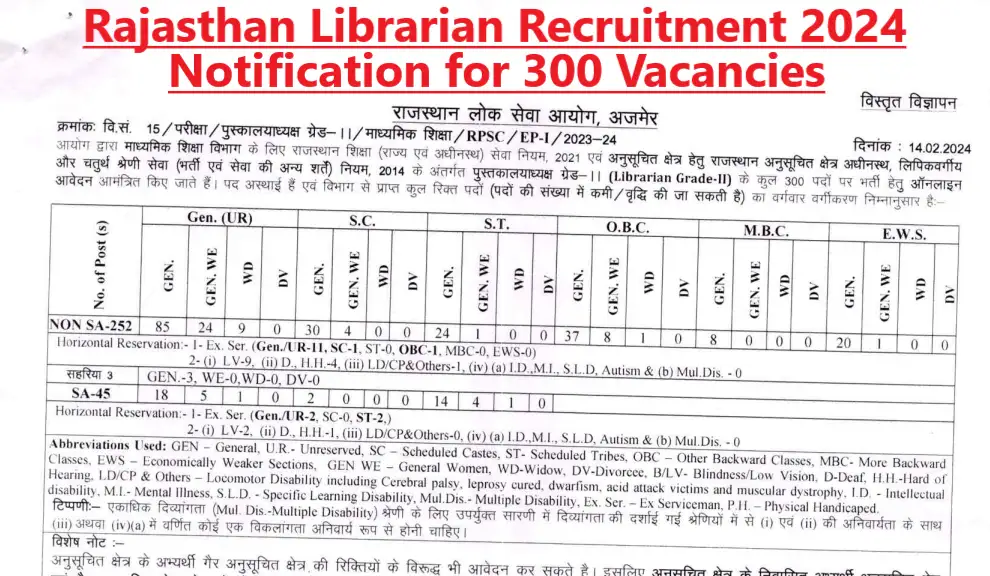 Rajasthan Librarian Recruitment 2024: Notification for 300 Vacancies